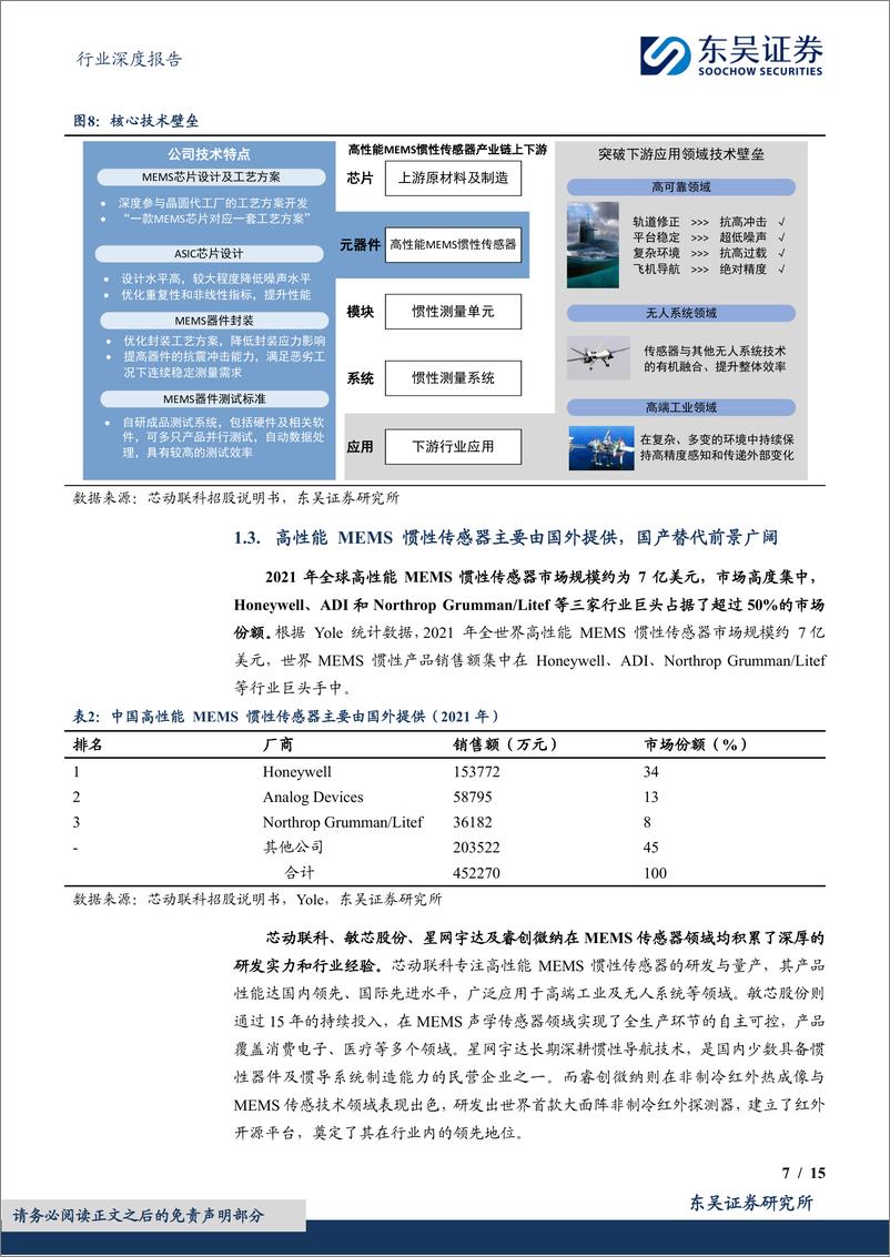 《国防军工行业深度报告：MEMS惯性器件应用广泛，有望开拓广阔替代空间-240826-东吴证券-15页》 - 第7页预览图