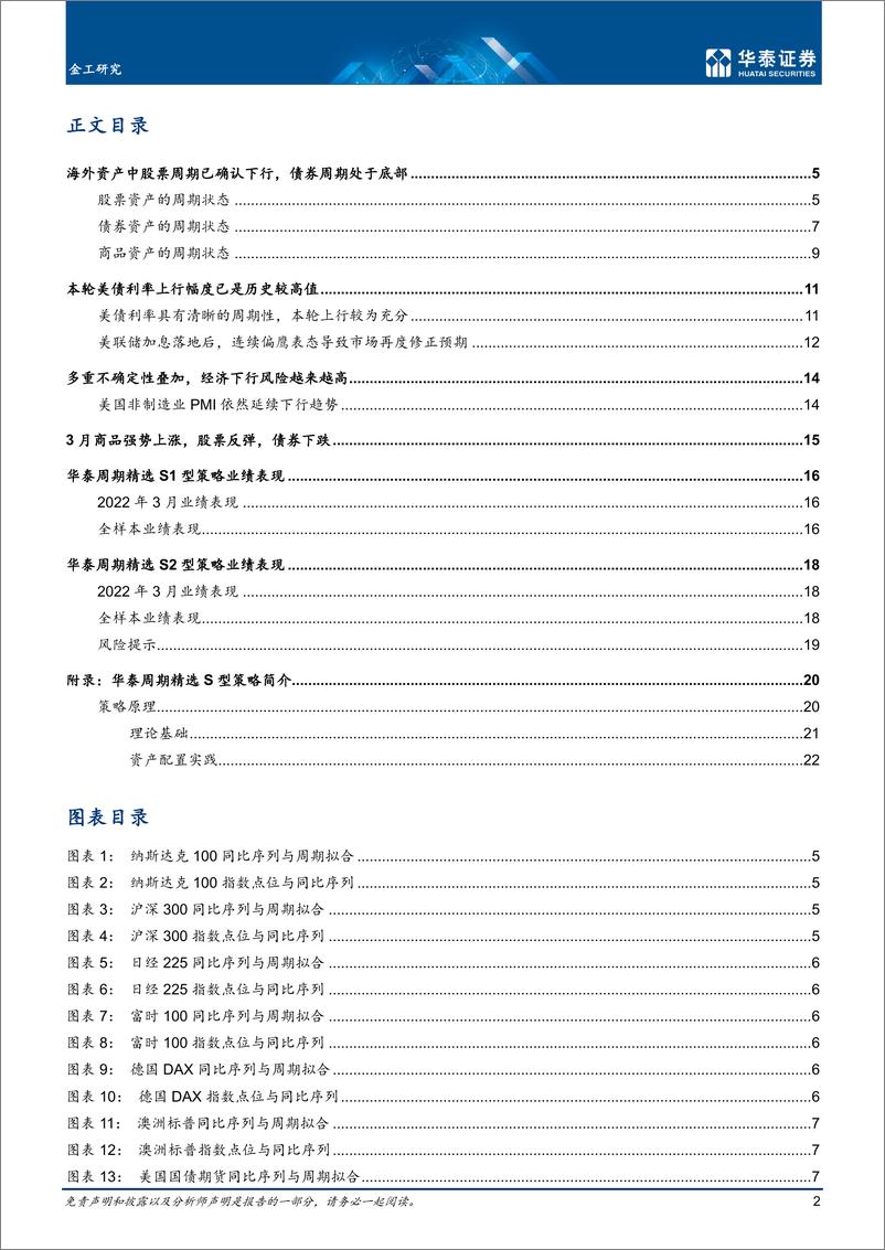 《金工专题研究： 海外股票周期下行已较为确定-20220408-华泰证券-25页》 - 第3页预览图