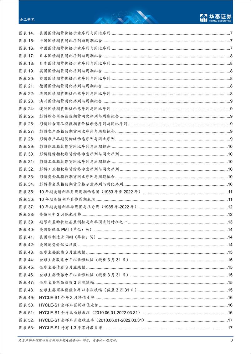 《金工专题研究： 海外股票周期下行已较为确定-20220408-华泰证券-25页》 - 第4页预览图