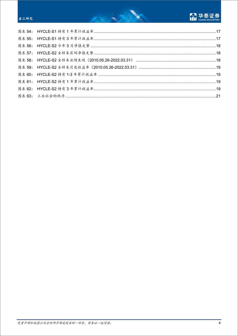 《金工专题研究： 海外股票周期下行已较为确定-20220408-华泰证券-25页》 - 第5页预览图