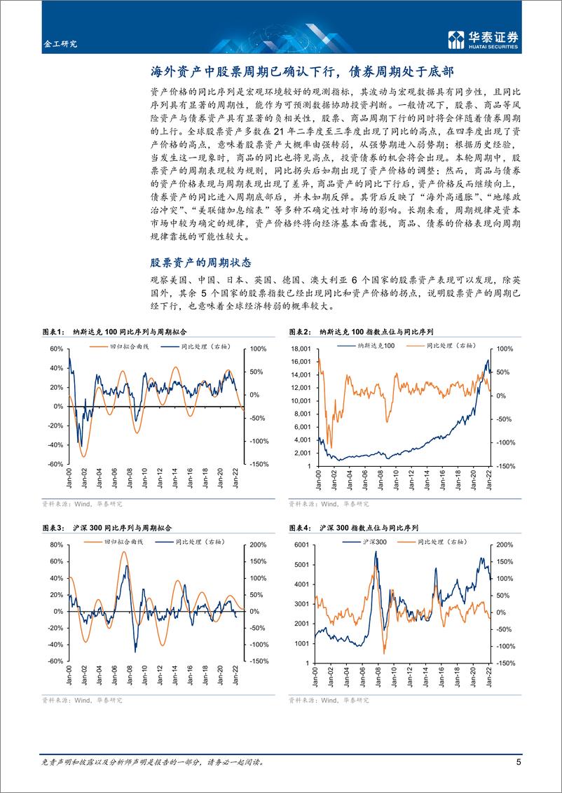 《金工专题研究： 海外股票周期下行已较为确定-20220408-华泰证券-25页》 - 第6页预览图