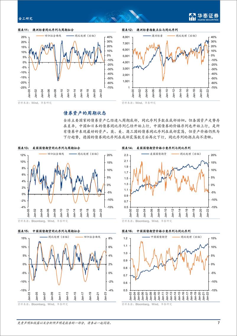 《金工专题研究： 海外股票周期下行已较为确定-20220408-华泰证券-25页》 - 第8页预览图