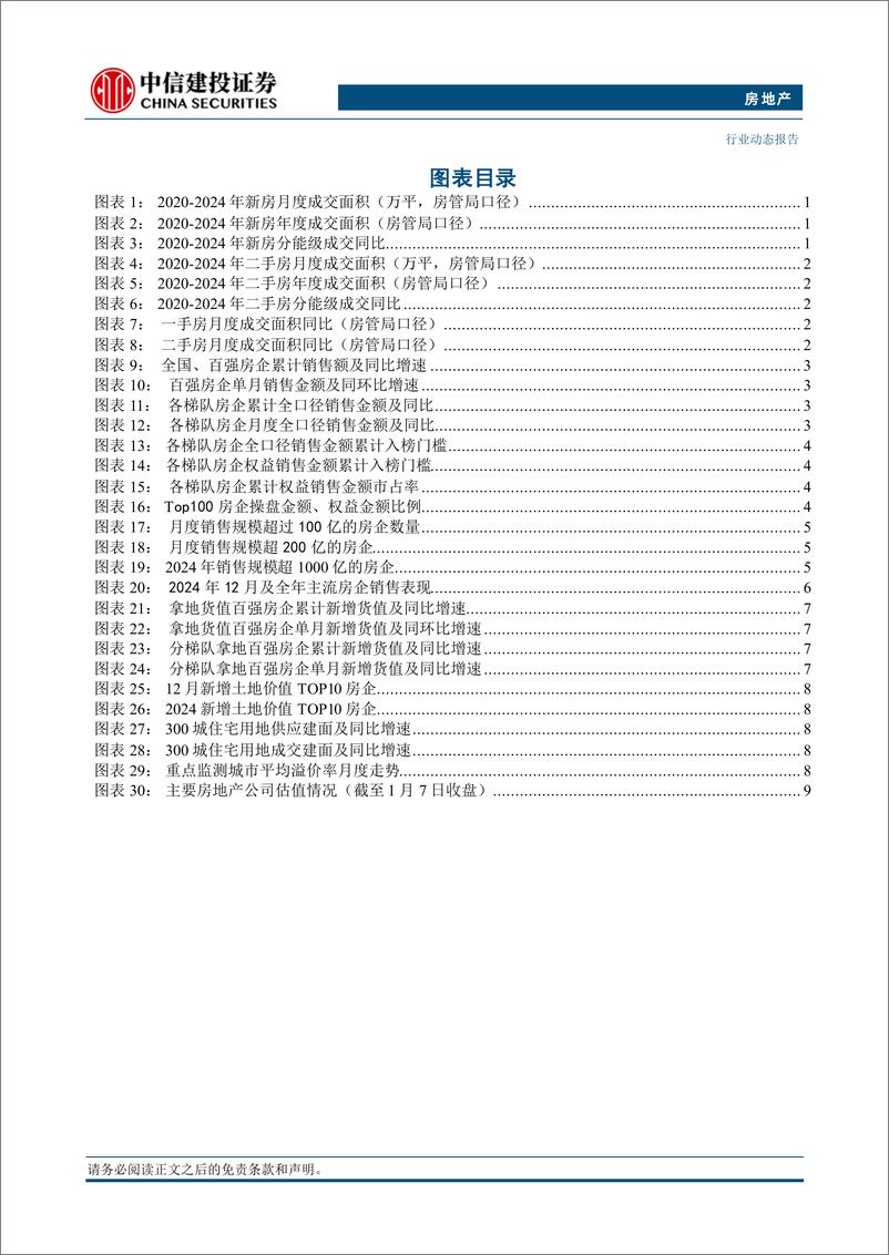 《房地产行业2024全年及12月房企经营数据点评：四季度以来止跌回稳，行业排名加速洗牌-250108-中信建投-15页》 - 第3页预览图