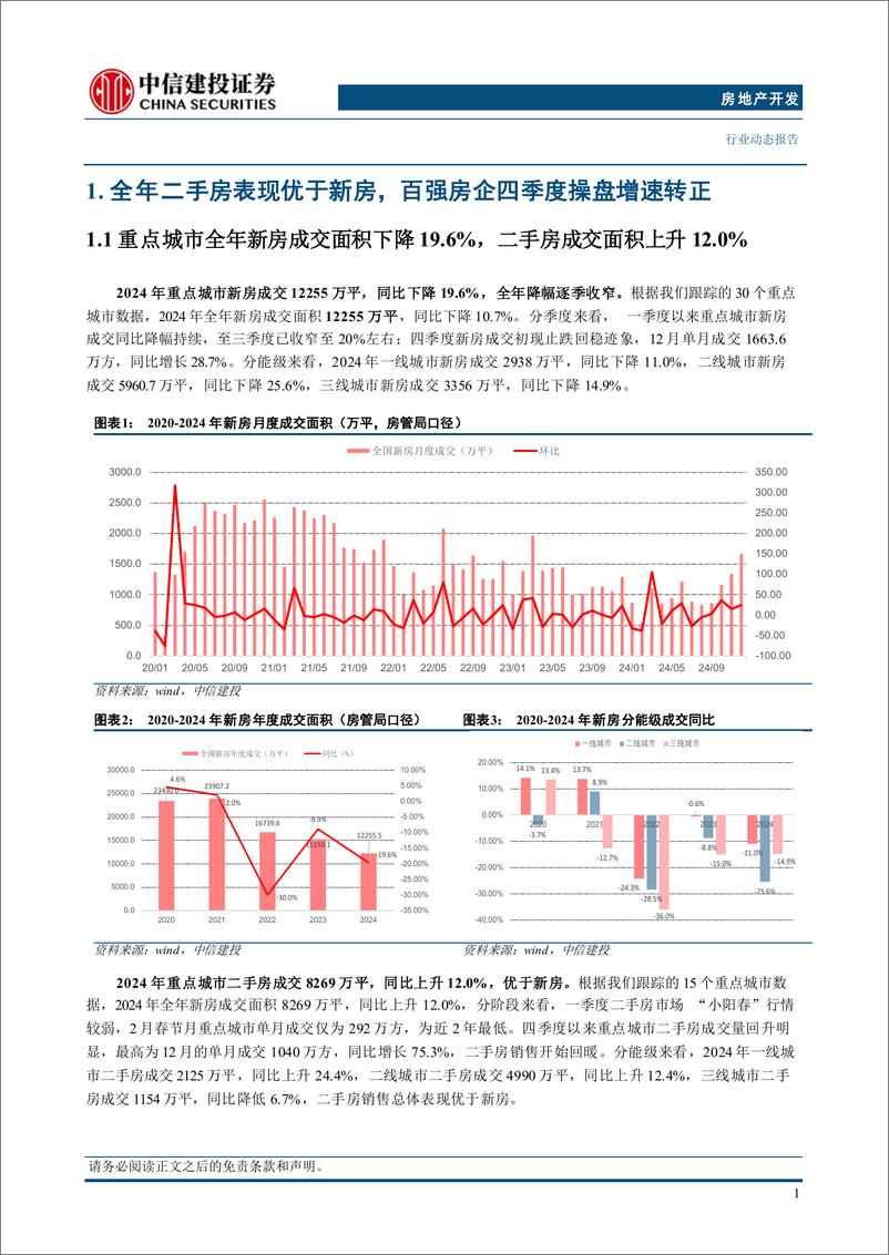 《房地产行业2024全年及12月房企经营数据点评：四季度以来止跌回稳，行业排名加速洗牌-250108-中信建投-15页》 - 第4页预览图