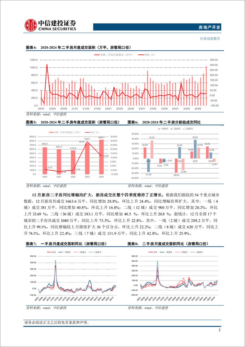 《房地产行业2024全年及12月房企经营数据点评：四季度以来止跌回稳，行业排名加速洗牌-250108-中信建投-15页》 - 第5页预览图