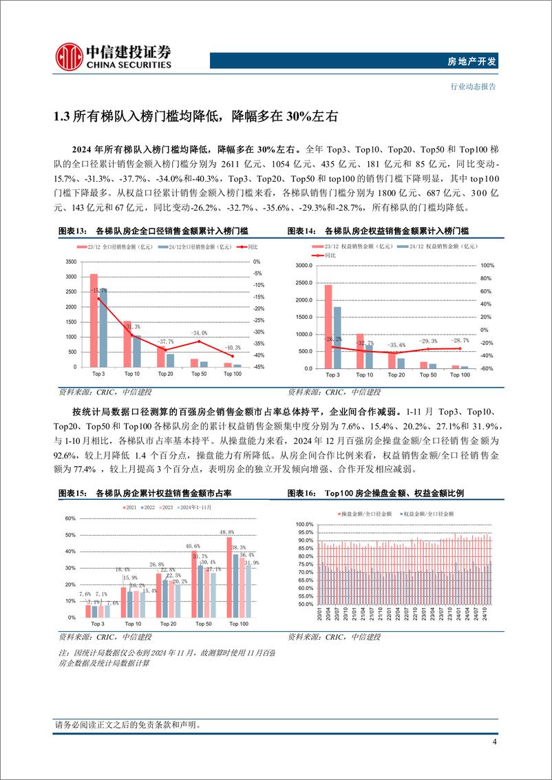 《房地产行业2024全年及12月房企经营数据点评：四季度以来止跌回稳，行业排名加速洗牌-250108-中信建投-15页》 - 第7页预览图