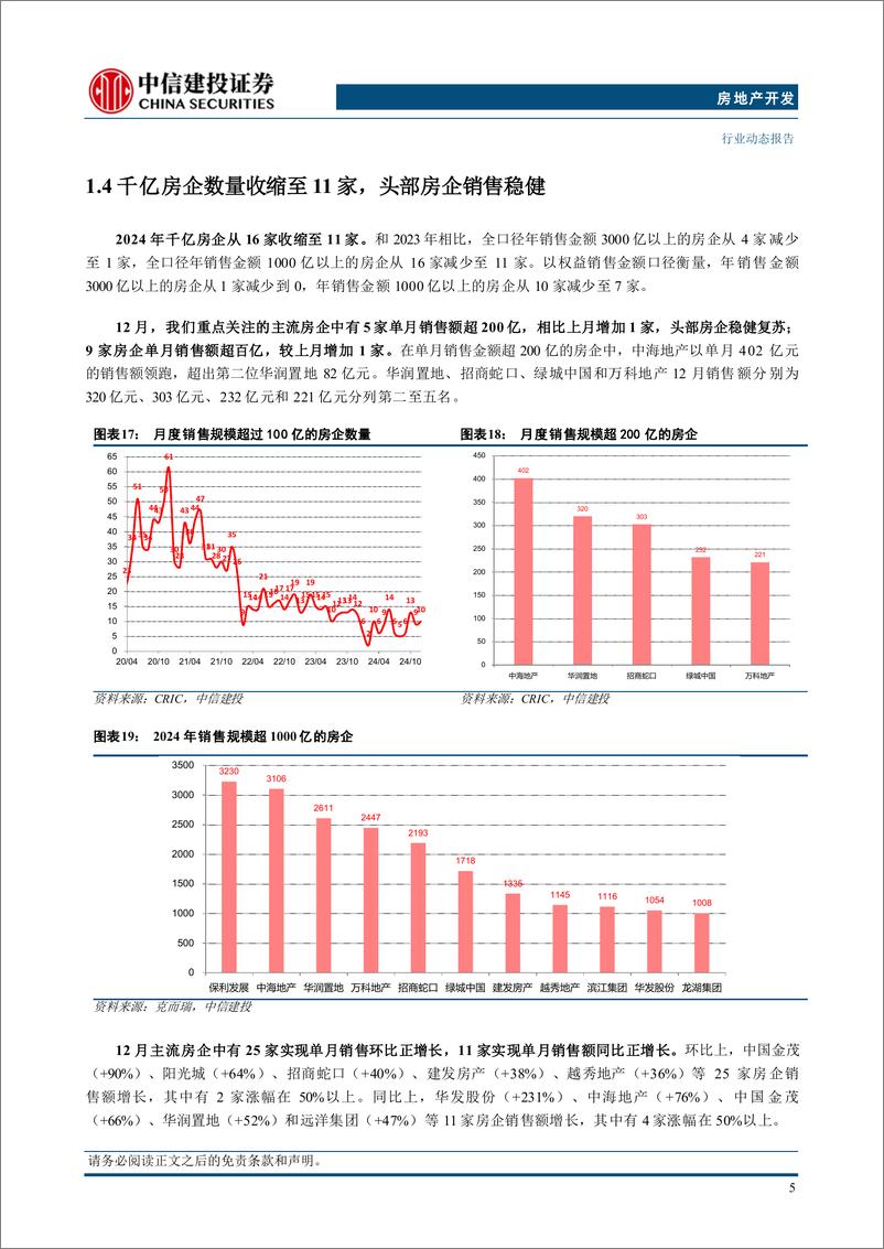 《房地产行业2024全年及12月房企经营数据点评：四季度以来止跌回稳，行业排名加速洗牌-250108-中信建投-15页》 - 第8页预览图