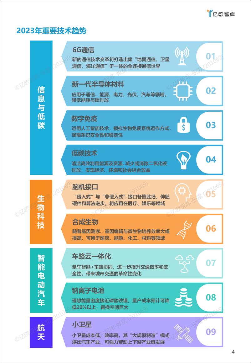 《亿欧智库-2023技术趋势报告-33页》 - 第5页预览图