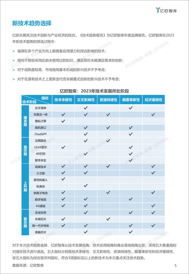 《亿欧智库-2023技术趋势报告-33页》 - 第6页预览图