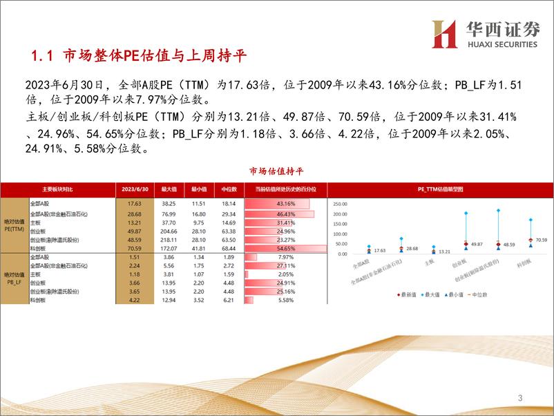 《行业比较数据跟踪：当前农林牧渔、建筑装饰等行业性价比较高-20230702-华西证券-23页》 - 第4页预览图