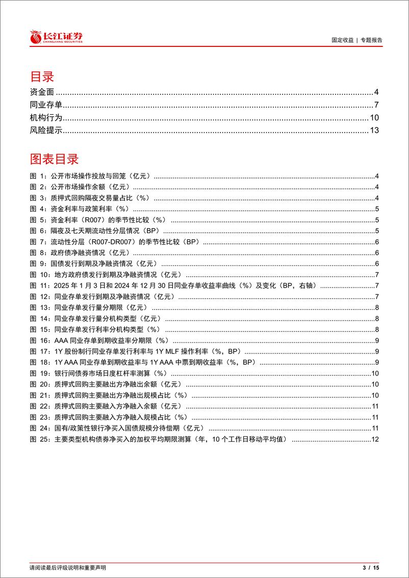 《流动性和机构行为观察：资金面偏紧、央行呵护流动性，债市杠杆率回落-250106-长江证券-15页》 - 第3页预览图