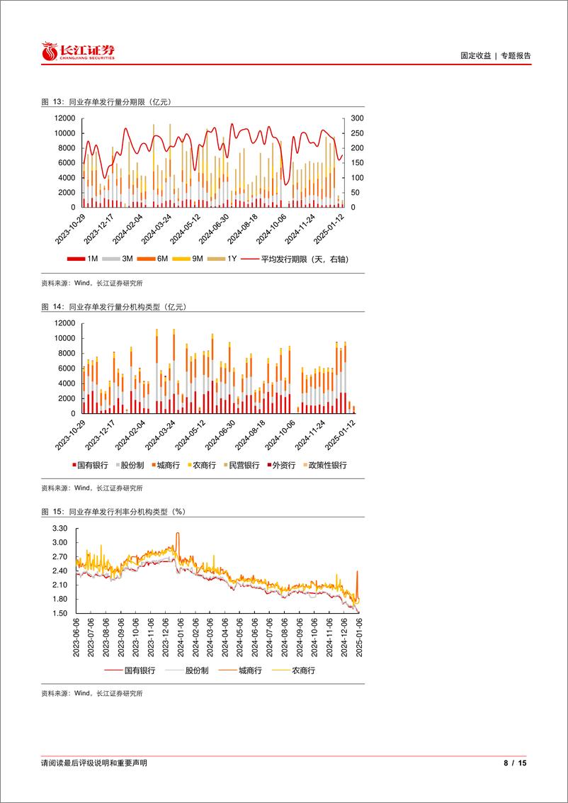 《流动性和机构行为观察：资金面偏紧、央行呵护流动性，债市杠杆率回落-250106-长江证券-15页》 - 第8页预览图