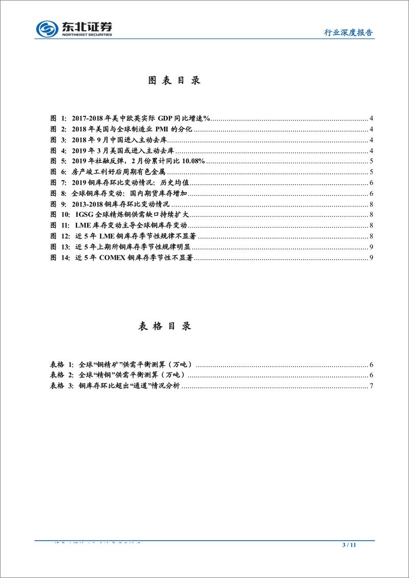 《有色金属行业：“铜”，4月反弹，年末触底-20190411-东北证券-11页》 - 第4页预览图