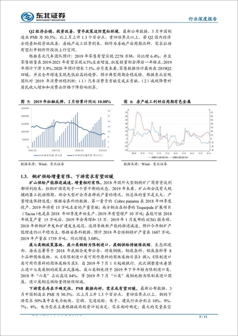 《有色金属行业：“铜”，4月反弹，年末触底-20190411-东北证券-11页》 - 第6页预览图