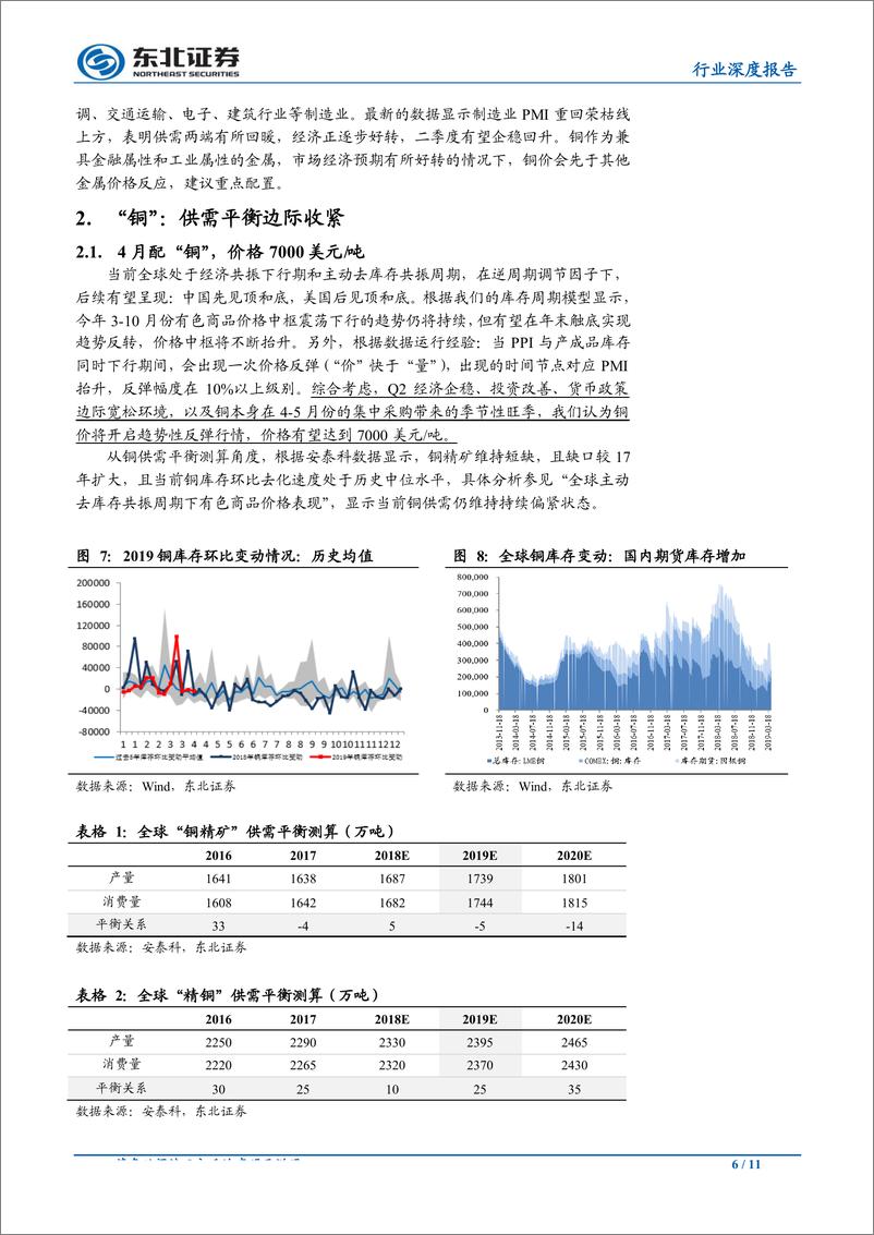 《有色金属行业：“铜”，4月反弹，年末触底-20190411-东北证券-11页》 - 第7页预览图