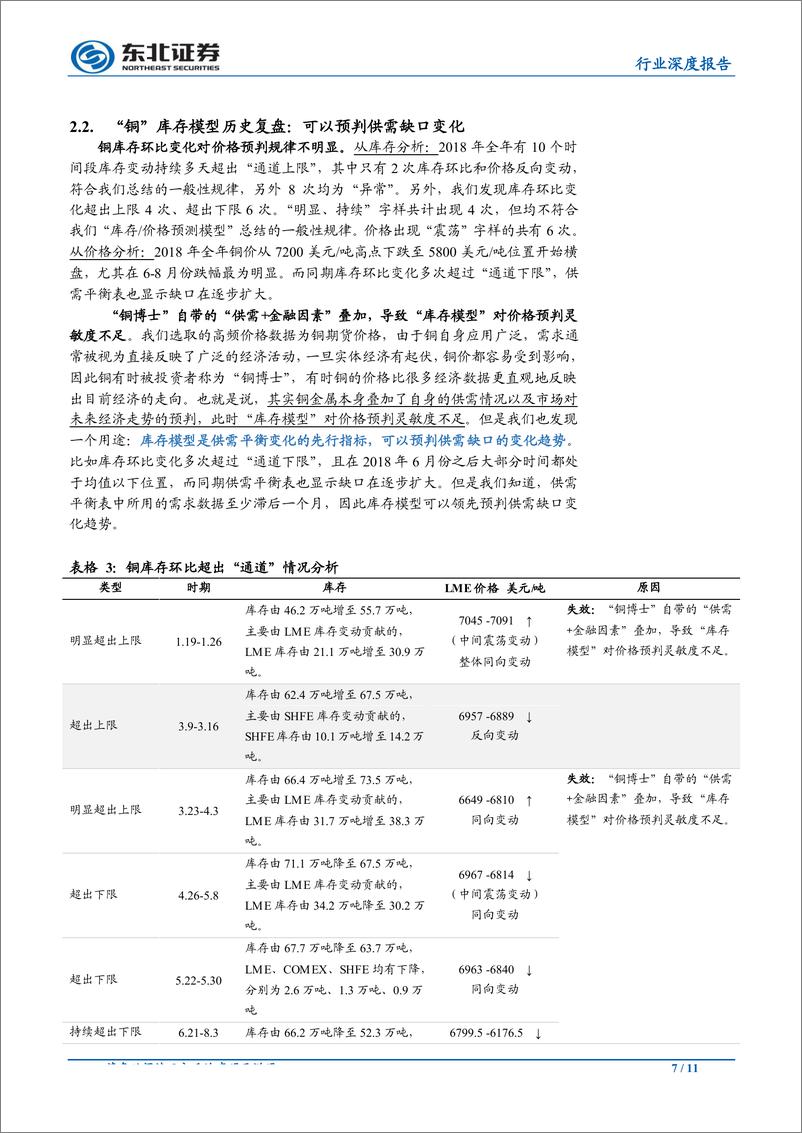 《有色金属行业：“铜”，4月反弹，年末触底-20190411-东北证券-11页》 - 第8页预览图