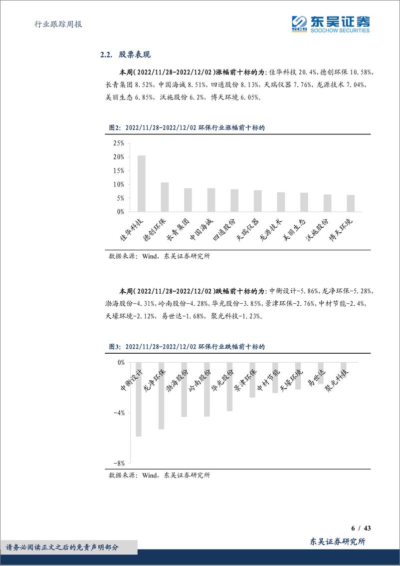 《环保行业跟踪周报：水泥固碳打开仕净科技第二曲线；神安线全线贯通，期待供需错配下稀缺跨省长输发展-20221204-东吴证券-43页》 - 第6页预览图