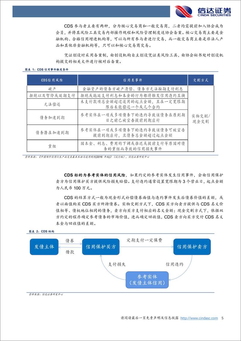 《房地产行业专题报告：政策助力民企增信，融资困境有望破局-20220525-信达证券-15页》 - 第6页预览图