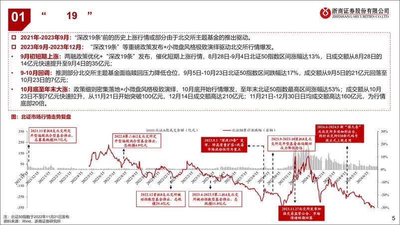 《北交所2024年中期策略报告：羽翼渐丰，行将远翔-240714-浙商证券-54页》 - 第5页预览图