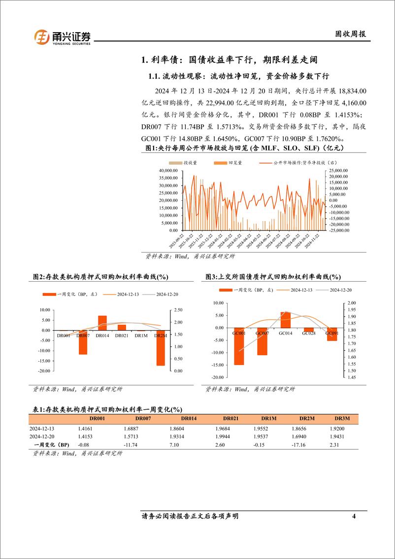 《固收：年末配置需求仍强，国债突破关键点位-241225-甬兴证券-16页》 - 第4页预览图