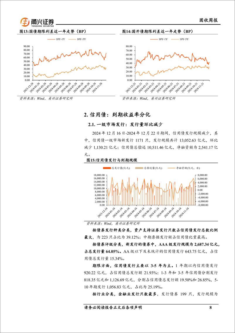 《固收：年末配置需求仍强，国债突破关键点位-241225-甬兴证券-16页》 - 第8页预览图