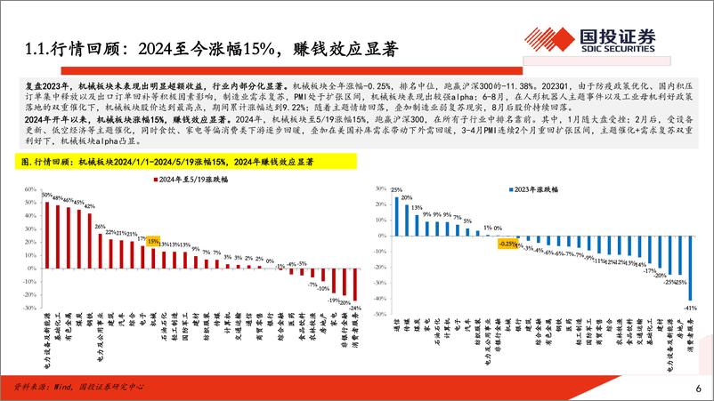 《机械行业2024年中期策略：创新领航，内需筑底，出口重视结构化-240528-国投证券-35页》 - 第6页预览图