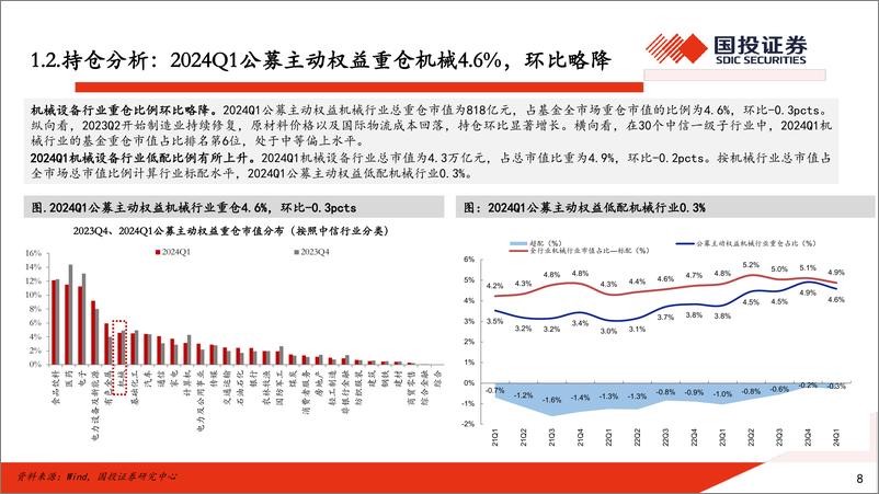 《机械行业2024年中期策略：创新领航，内需筑底，出口重视结构化-240528-国投证券-35页》 - 第8页预览图