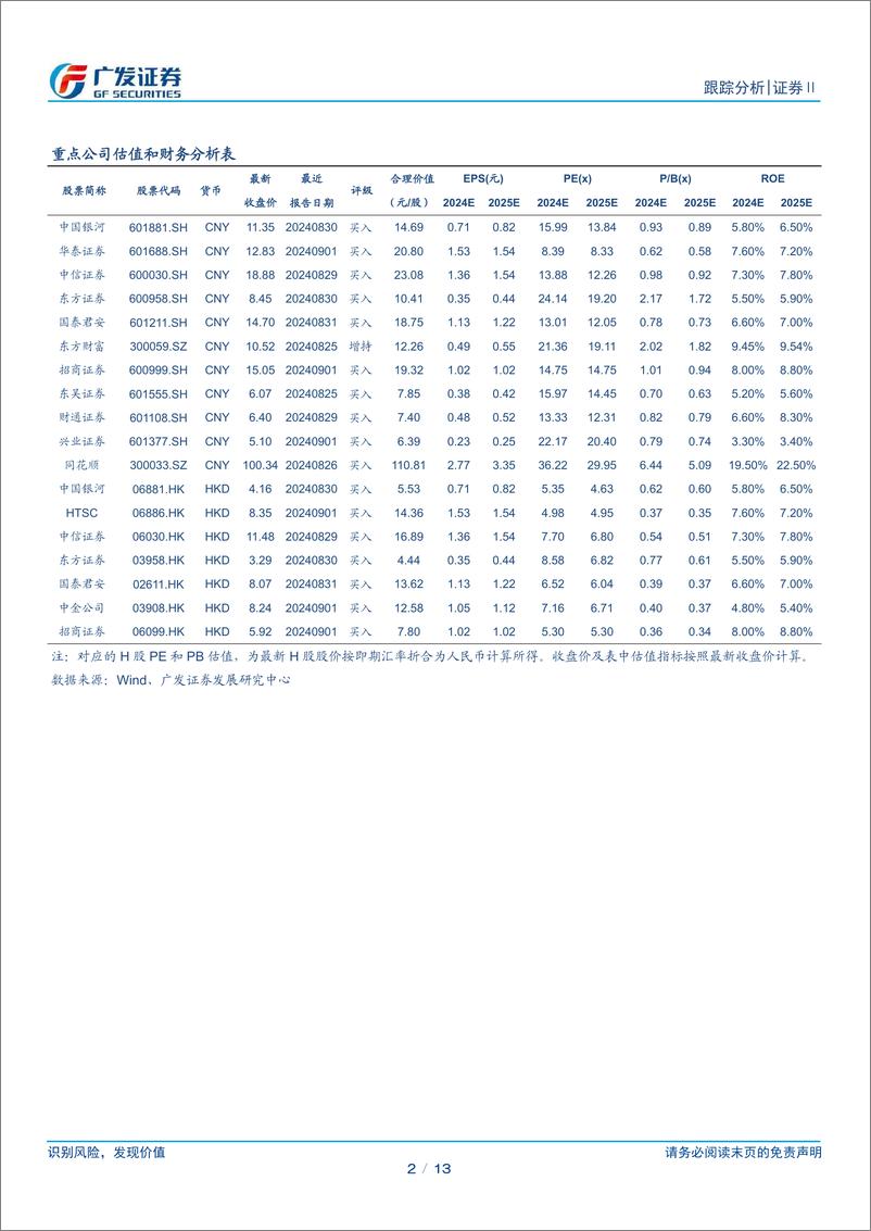 《证券Ⅱ行业：受两市成交额影响，8月新发基金延续下行-240910-广发证券-13页》 - 第2页预览图