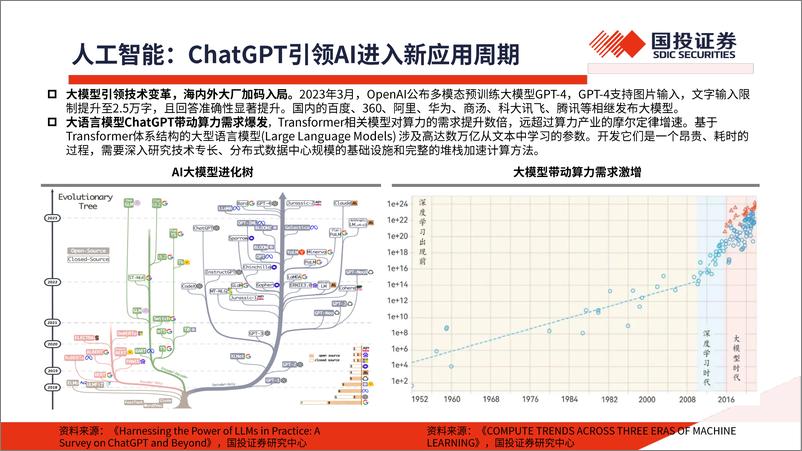 《计算机行业2024年中期投资策略：见微知著，革故鼎新，重视新质生产力投资机会-240527-国投证券-31页》 - 第3页预览图