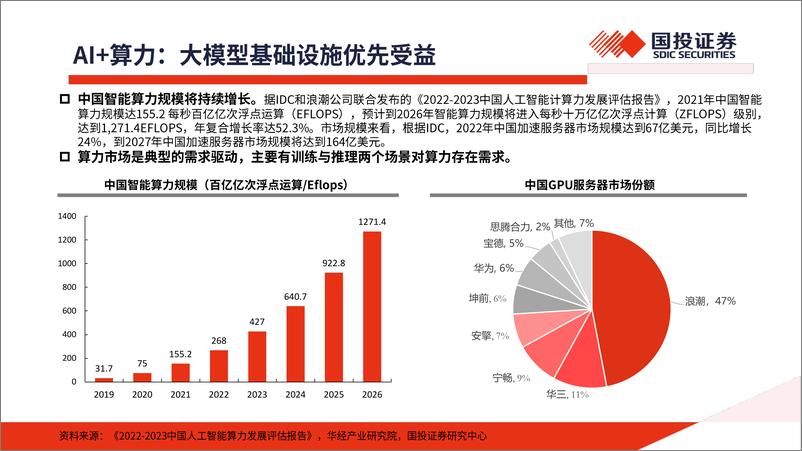 《计算机行业2024年中期投资策略：见微知著，革故鼎新，重视新质生产力投资机会-240527-国投证券-31页》 - 第5页预览图