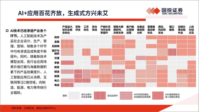 《计算机行业2024年中期投资策略：见微知著，革故鼎新，重视新质生产力投资机会-240527-国投证券-31页》 - 第7页预览图