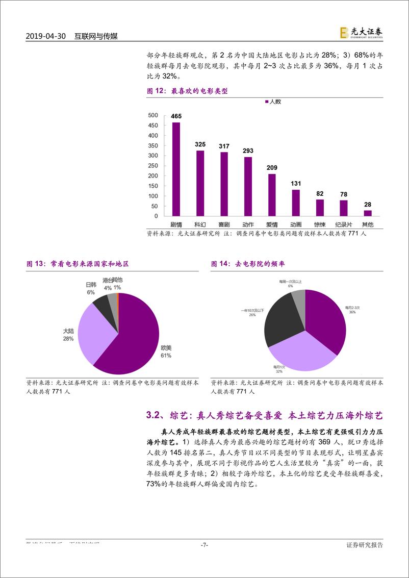 《互联网与传媒行业娱乐消费特征专题研究之一：年轻族群的12个娱乐习惯及消费特征-20190430-光大证券-21页》 - 第8页预览图