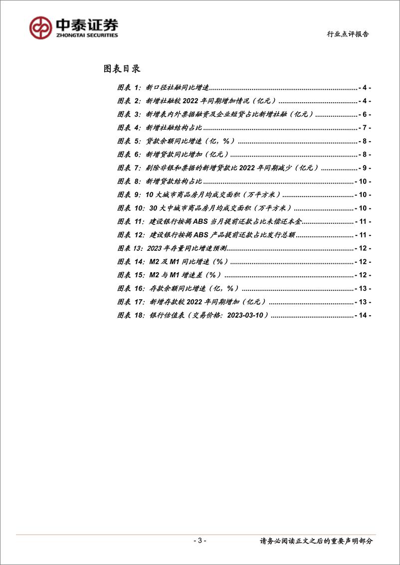 《银行业银行角度看2月社融：信贷数量与结构超预期，低基数复苏+投放行为前置-20230310-中泰证券-15页》 - 第4页预览图