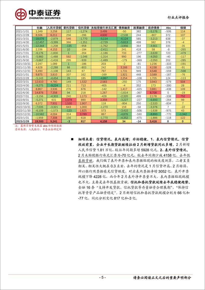 《银行业银行角度看2月社融：信贷数量与结构超预期，低基数复苏+投放行为前置-20230310-中泰证券-15页》 - 第6页预览图