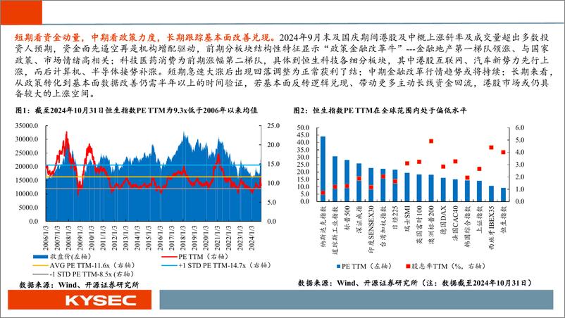 《海外市场2025年度投资策略：基本面筑底回升，便是港股的春天-241114-开源证券-40页》 - 第5页预览图