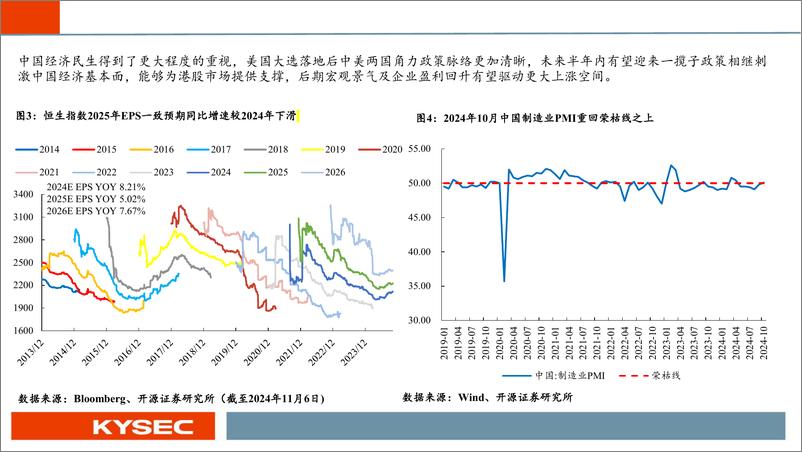 《海外市场2025年度投资策略：基本面筑底回升，便是港股的春天-241114-开源证券-40页》 - 第6页预览图