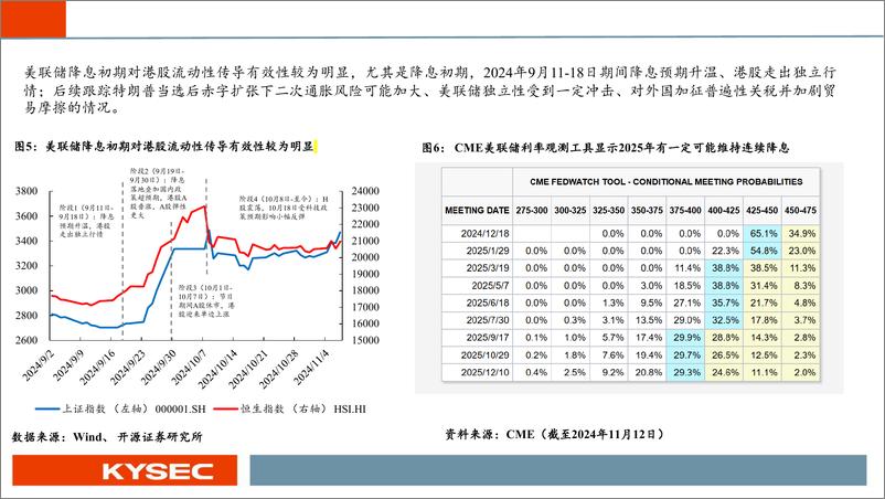 《海外市场2025年度投资策略：基本面筑底回升，便是港股的春天-241114-开源证券-40页》 - 第7页预览图