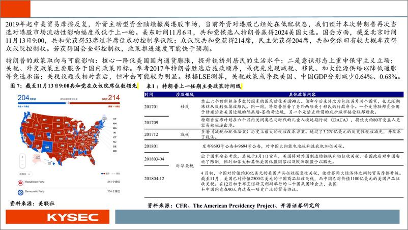 《海外市场2025年度投资策略：基本面筑底回升，便是港股的春天-241114-开源证券-40页》 - 第8页预览图