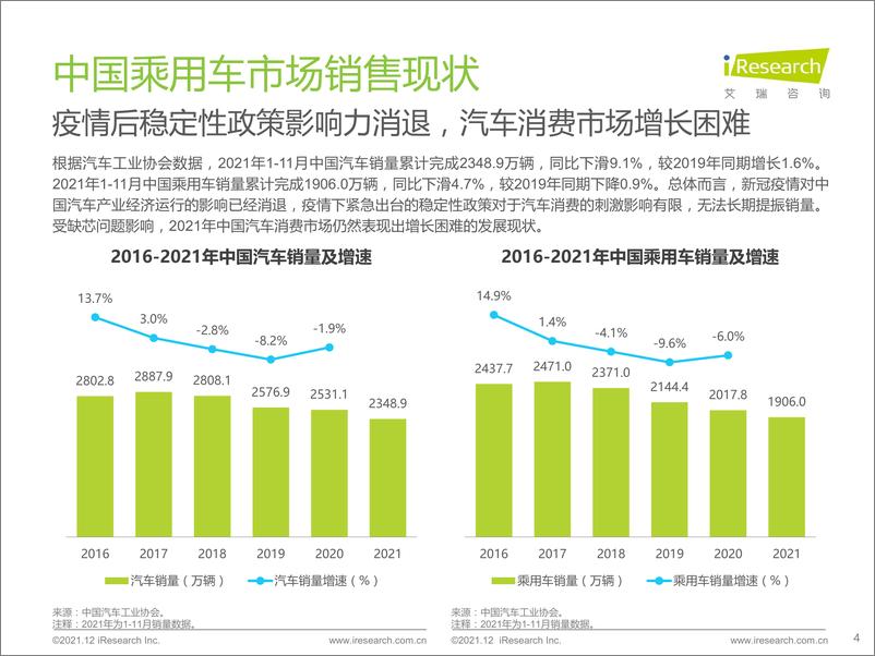 《艾瑞咨询-2021年中国汽车行业营销研究报告：洞见新消费-53页》 - 第4页预览图