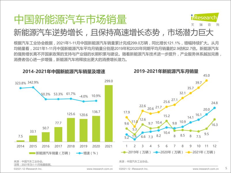 《艾瑞咨询-2021年中国汽车行业营销研究报告：洞见新消费-53页》 - 第5页预览图