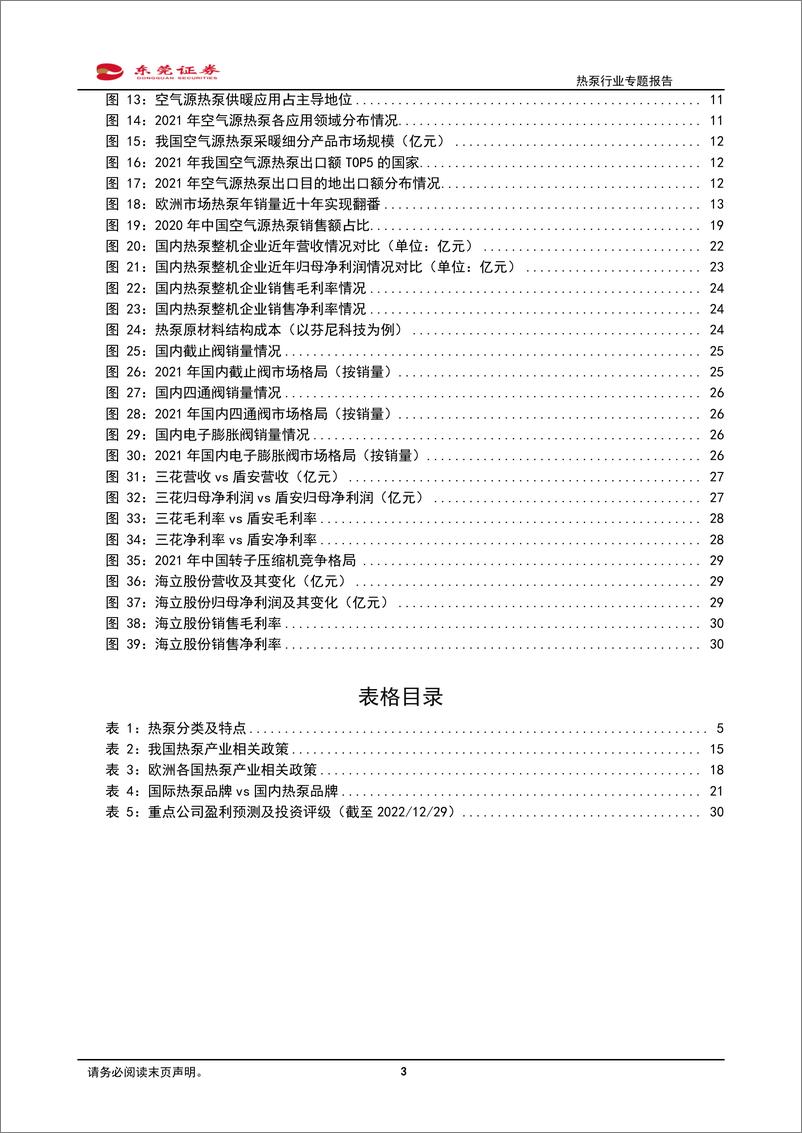 《热泵行业专题报告：海内外政策东风共起，空气源热泵迎风再舞-20221230-东莞证券-32页》 - 第4页预览图