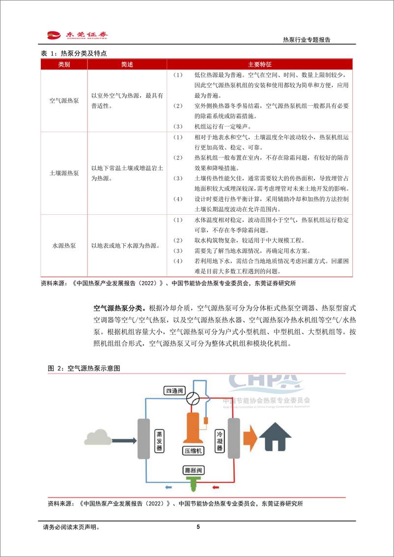 《热泵行业专题报告：海内外政策东风共起，空气源热泵迎风再舞-20221230-东莞证券-32页》 - 第6页预览图