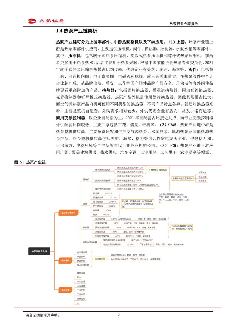 《热泵行业专题报告：海内外政策东风共起，空气源热泵迎风再舞-20221230-东莞证券-32页》 - 第8页预览图