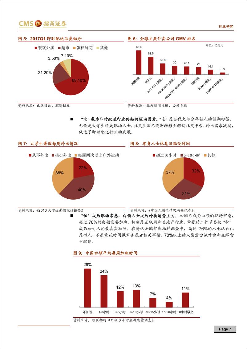 《快递物流系列研究笔记之二：即时配送，外卖为核心，触点价值待发掘-20170917-招商证券-23页》 - 第8页预览图