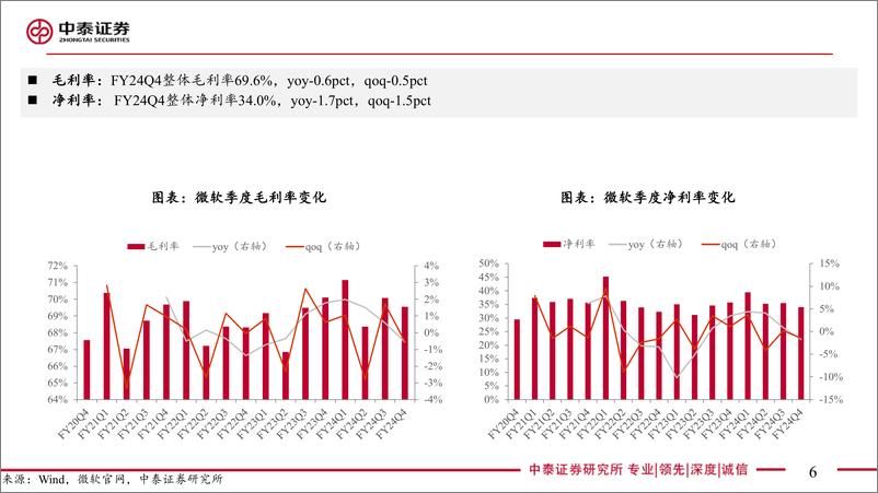 《电子行业AI全视角_科技大厂财报专题：微软FY24Q4业绩解读-AI驱动营收创历史新高，展望下季度资本开支环比增加-240731-中泰证券-18页》 - 第6页预览图