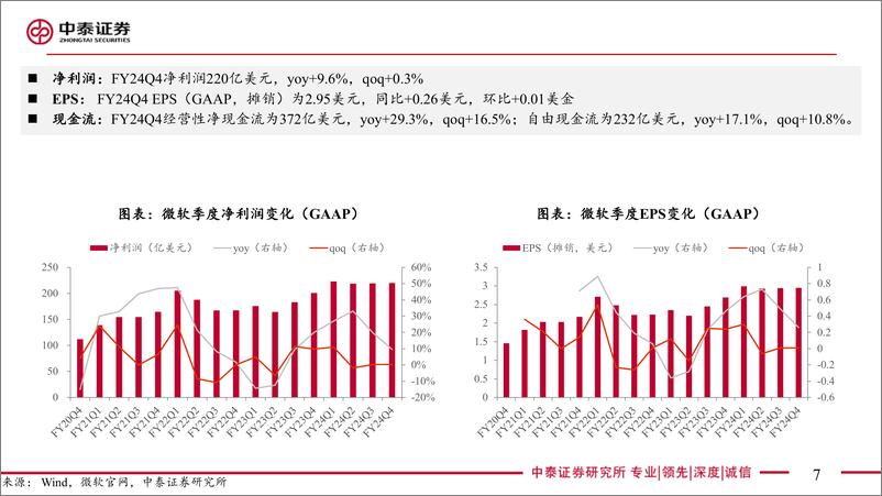 《电子行业AI全视角_科技大厂财报专题：微软FY24Q4业绩解读-AI驱动营收创历史新高，展望下季度资本开支环比增加-240731-中泰证券-18页》 - 第7页预览图