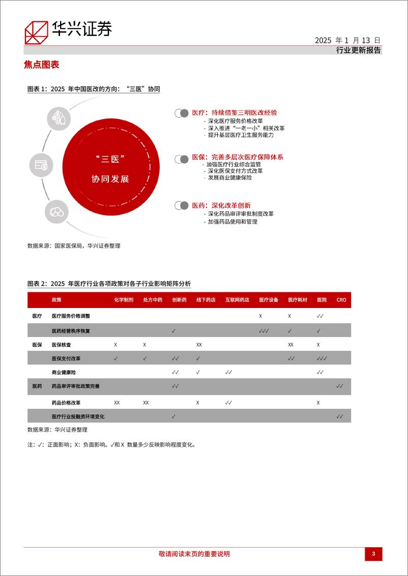 《2025年中国医疗行业展望，关注“三医”协同发展下的医改增量政策-250113-华兴证券-50页》 - 第3页预览图