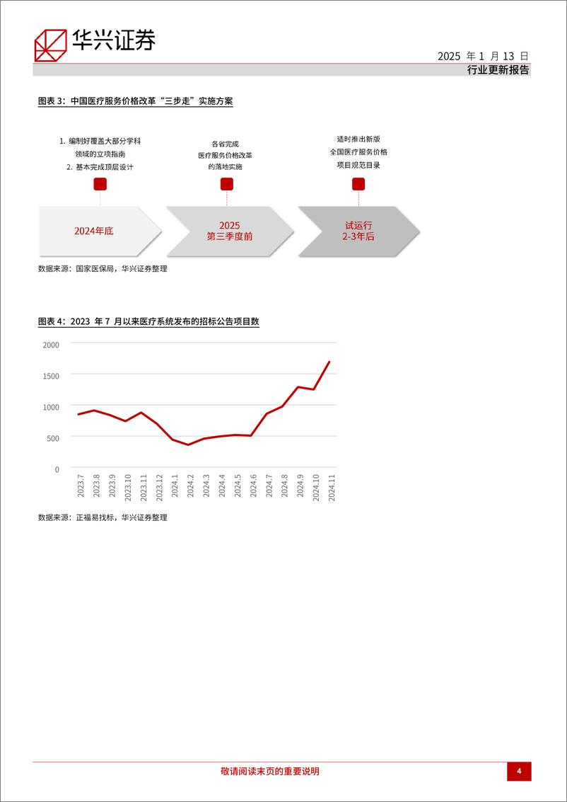 《2025年中国医疗行业展望，关注“三医”协同发展下的医改增量政策-250113-华兴证券-50页》 - 第4页预览图