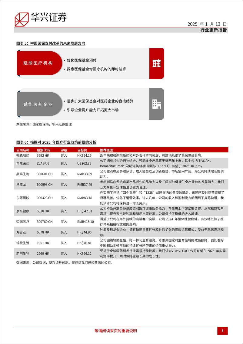 《2025年中国医疗行业展望，关注“三医”协同发展下的医改增量政策-250113-华兴证券-50页》 - 第5页预览图