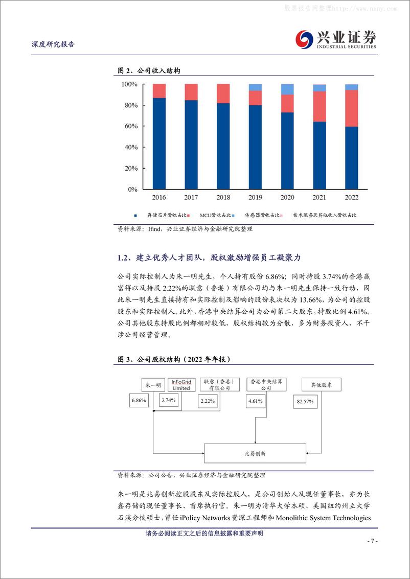 《兴业证券-兆易创新(603986)存储&MCU双龙头，DRAM打开长期成长空间-230602》 - 第7页预览图